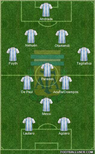 Argentina Formation 2019