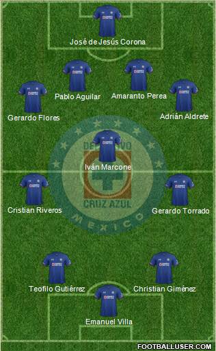 Club Deportivo Cruz Azul Formation 2019