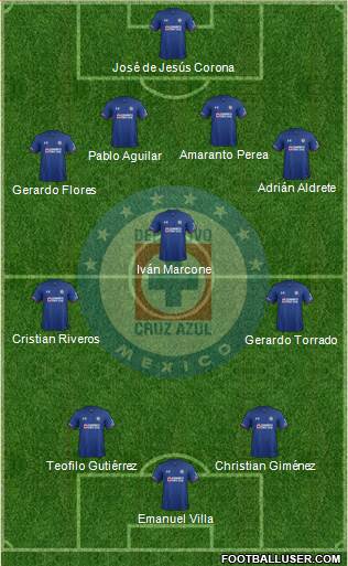 Club Deportivo Cruz Azul football formation