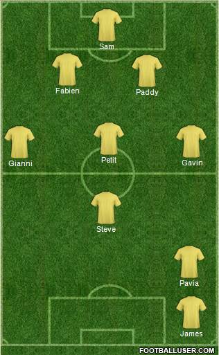 Champions League Team Formation 2019