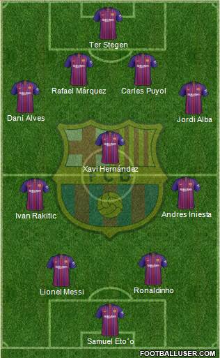F.C. Barcelona Formation 2019