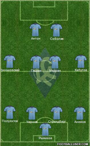 Krylja Sovetov Samara Formation 2019