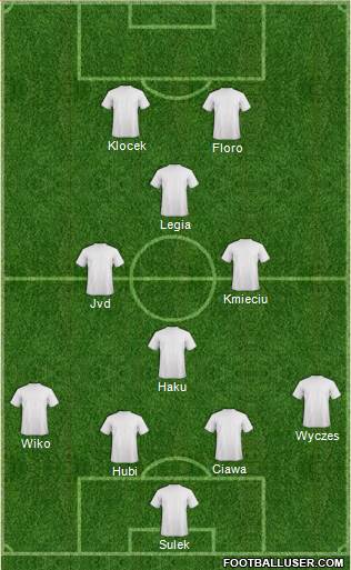 Fifa Team Formation 2019