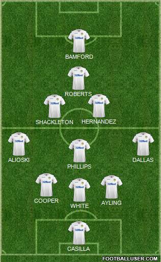 Leeds United Formation 2019