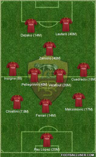 AS Roma Formation 2019