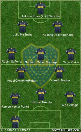 Boca Juniors Formation 2019