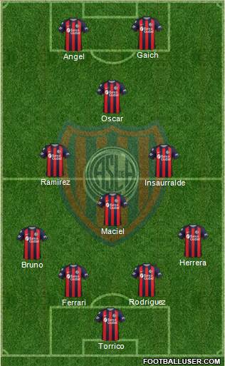 San Lorenzo de Almagro Formation 2019