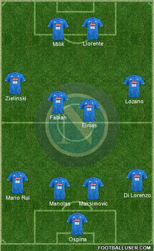 Napoli Formation 2019