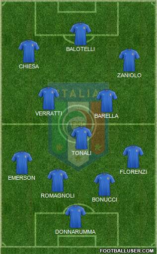 Italy Formation 2019