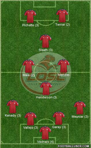 LOSC Lille Métropole Formation 2019