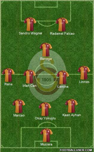 Galatasaray SK Formation 2019
