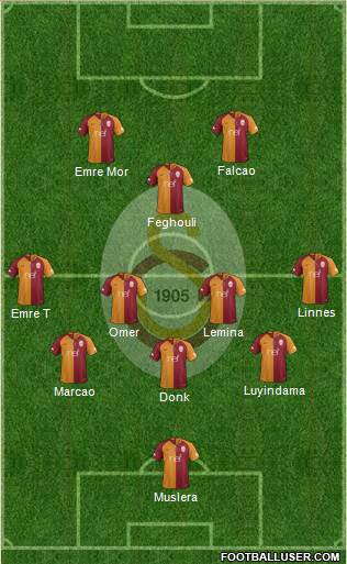 Galatasaray SK Formation 2019