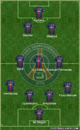Paris Saint-Germain Formation 2019