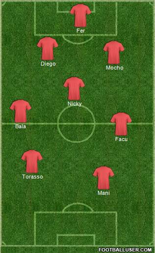 World Cup 2014 Team Formation 2019