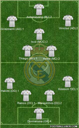 Real Madrid C.F. Formation 2019