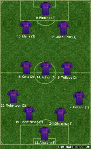Liverpool Formation 2019