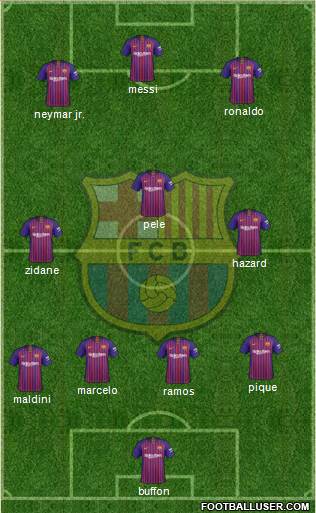 F.C. Barcelona Formation 2019