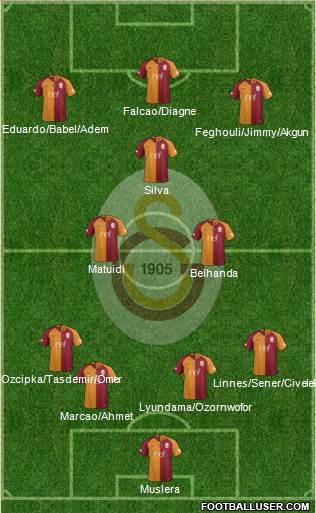 Galatasaray SK Formation 2019