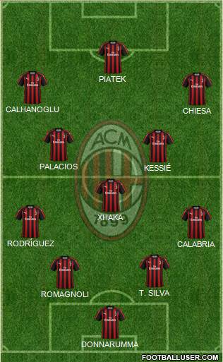 A.C. Milan Formation 2019