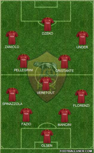 AS Roma Formation 2019