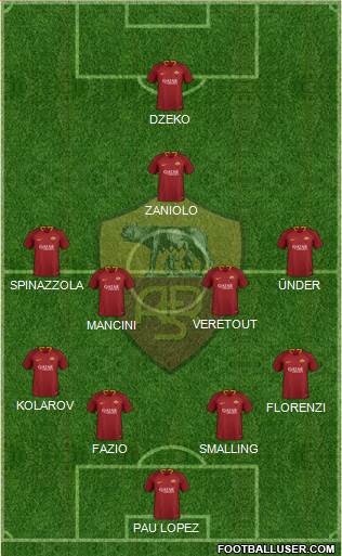 AS Roma Formation 2019