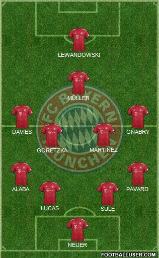 FC Bayern München Formation 2019