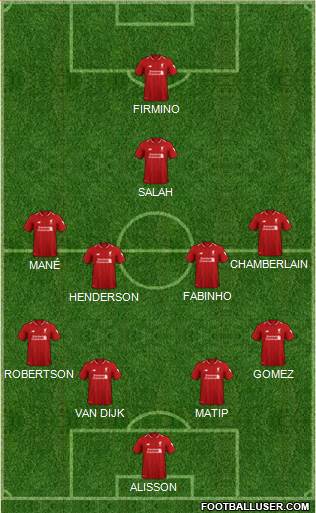 Liverpool Formation 2019