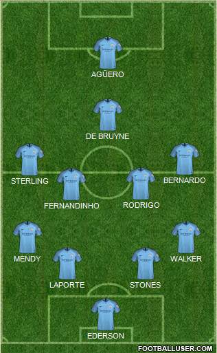 Manchester City Formation 2019