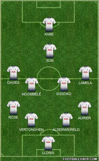 Tottenham Hotspur Formation 2019