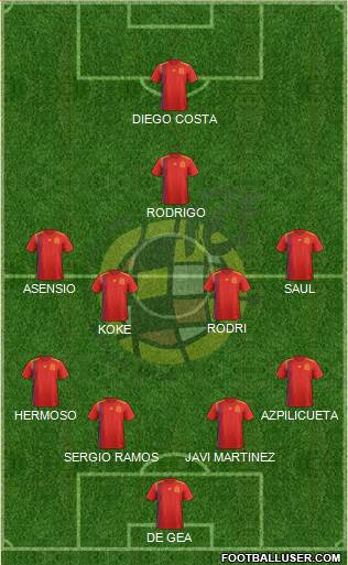 Spain Formation 2019