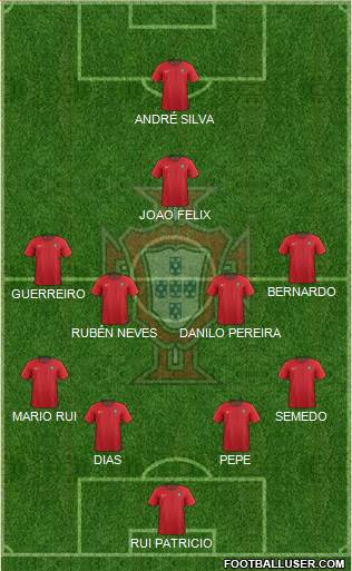 Portugal Formation 2019