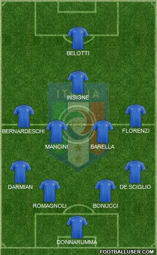 Italy Formation 2019