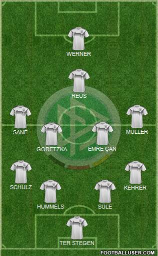 Germany Formation 2019