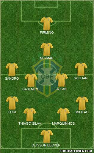 Brazil Formation 2019