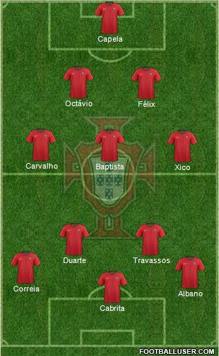 Portugal 3-4-3 football formation