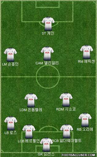 Tottenham Hotspur Formation 2019