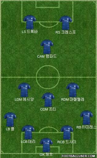 Chelsea Formation 2019