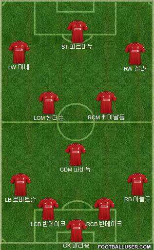 Liverpool Formation 2019