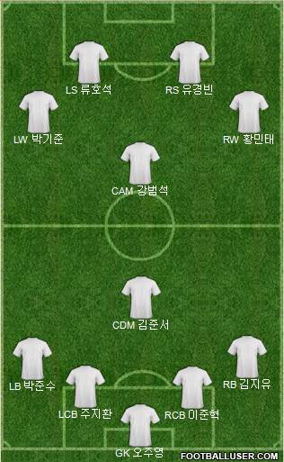 Liverpool Formation 2019