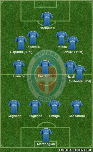 Novara Formation 2019