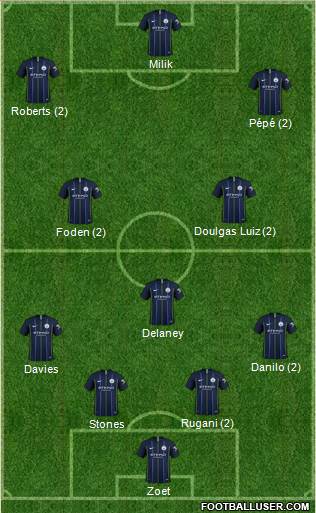 Manchester City Formation 2019