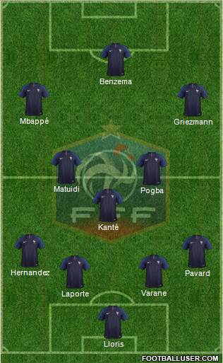 France Formation 2019