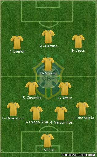 Brazil Formation 2019
