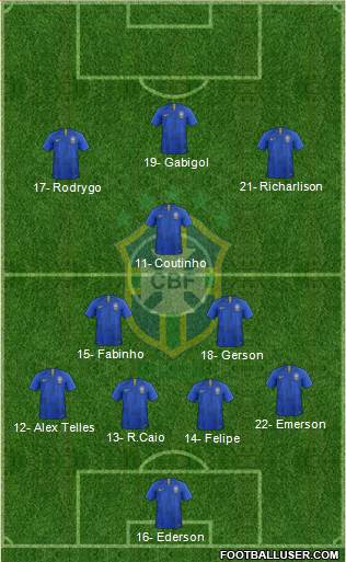 Brazil Formation 2019
