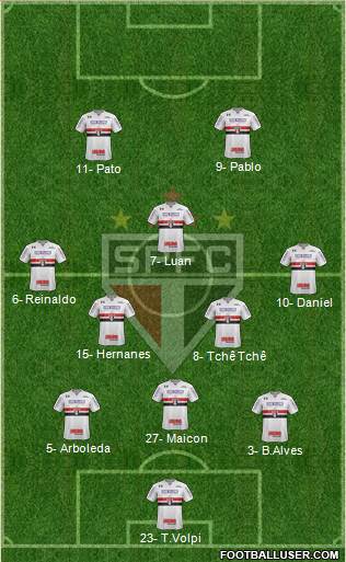 São Paulo FC Formation 2019