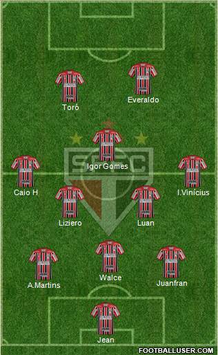 São Paulo FC Formation 2019