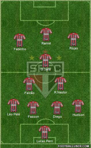 São Paulo FC Formation 2019