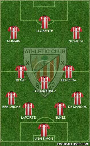 Athletic Club Formation 2019