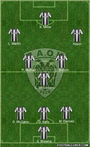 AS PAOK Salonika Formation 2019