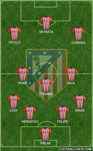 C. Atlético Madrid S.A.D. Formation 2019